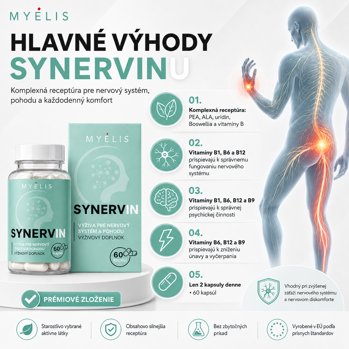 Aktívne látky produktu SYNERVIN