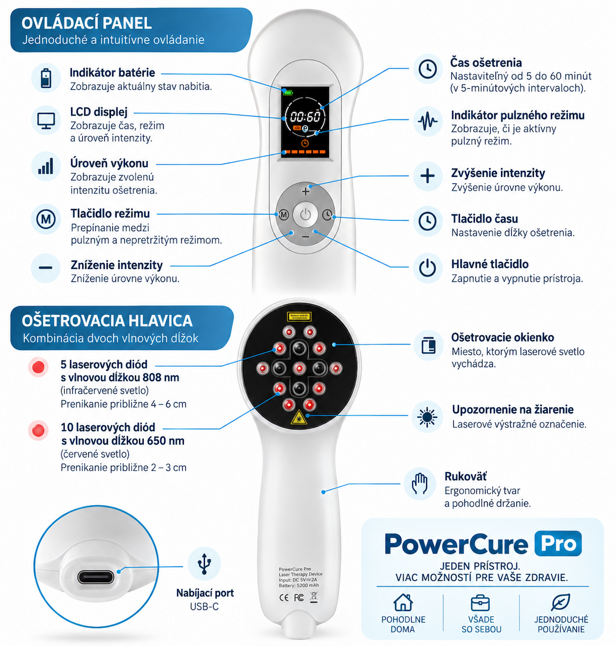 Ovládanie PowerCure Pro a popis laserových diód
